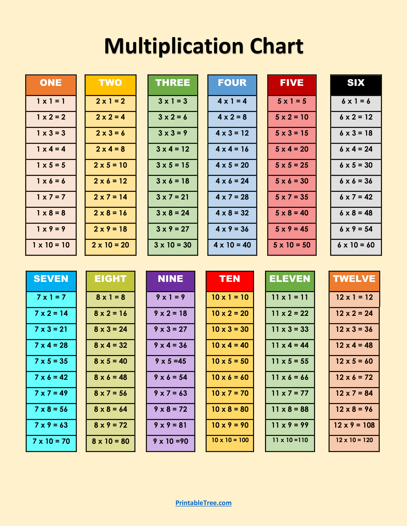 multiplication table printable chart