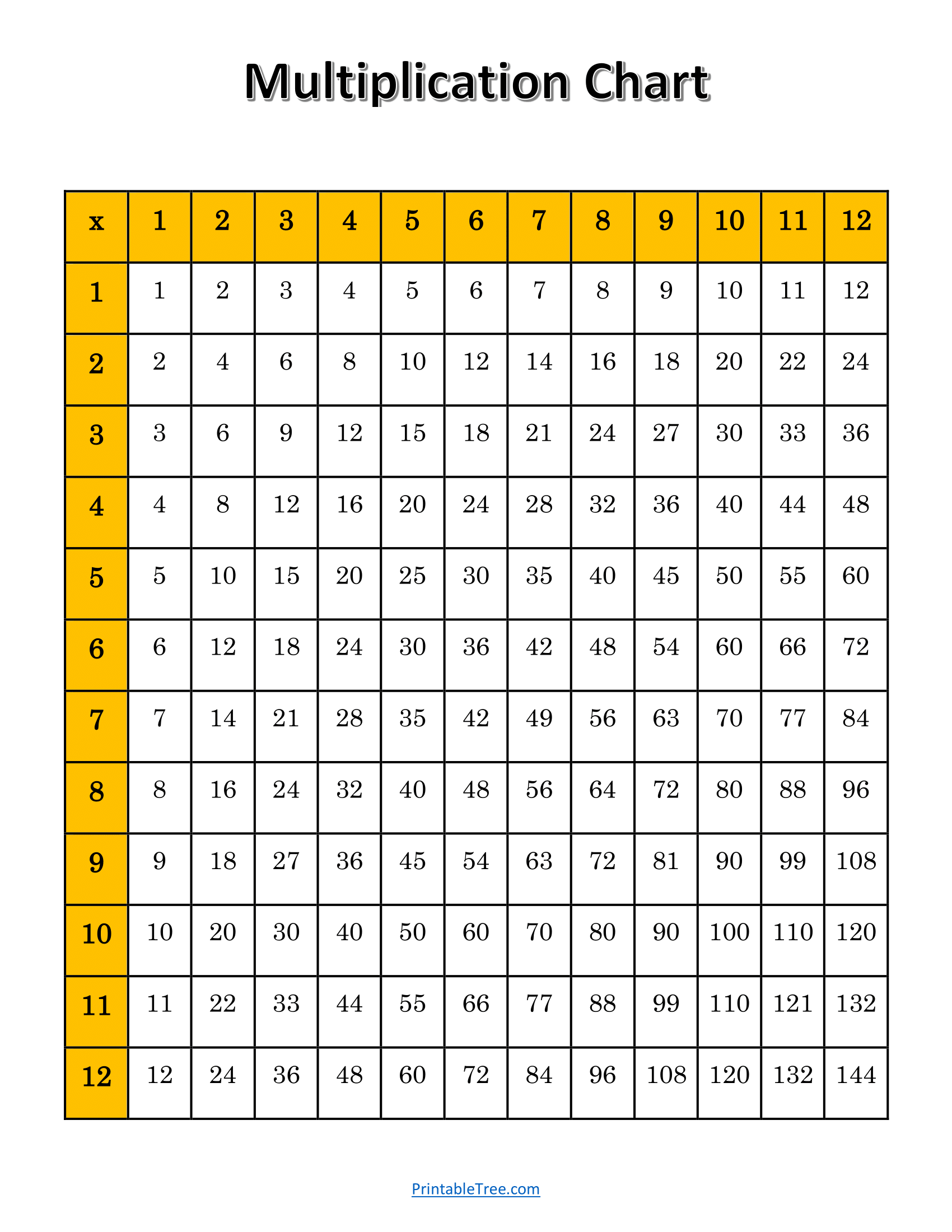 multiplication charts printable