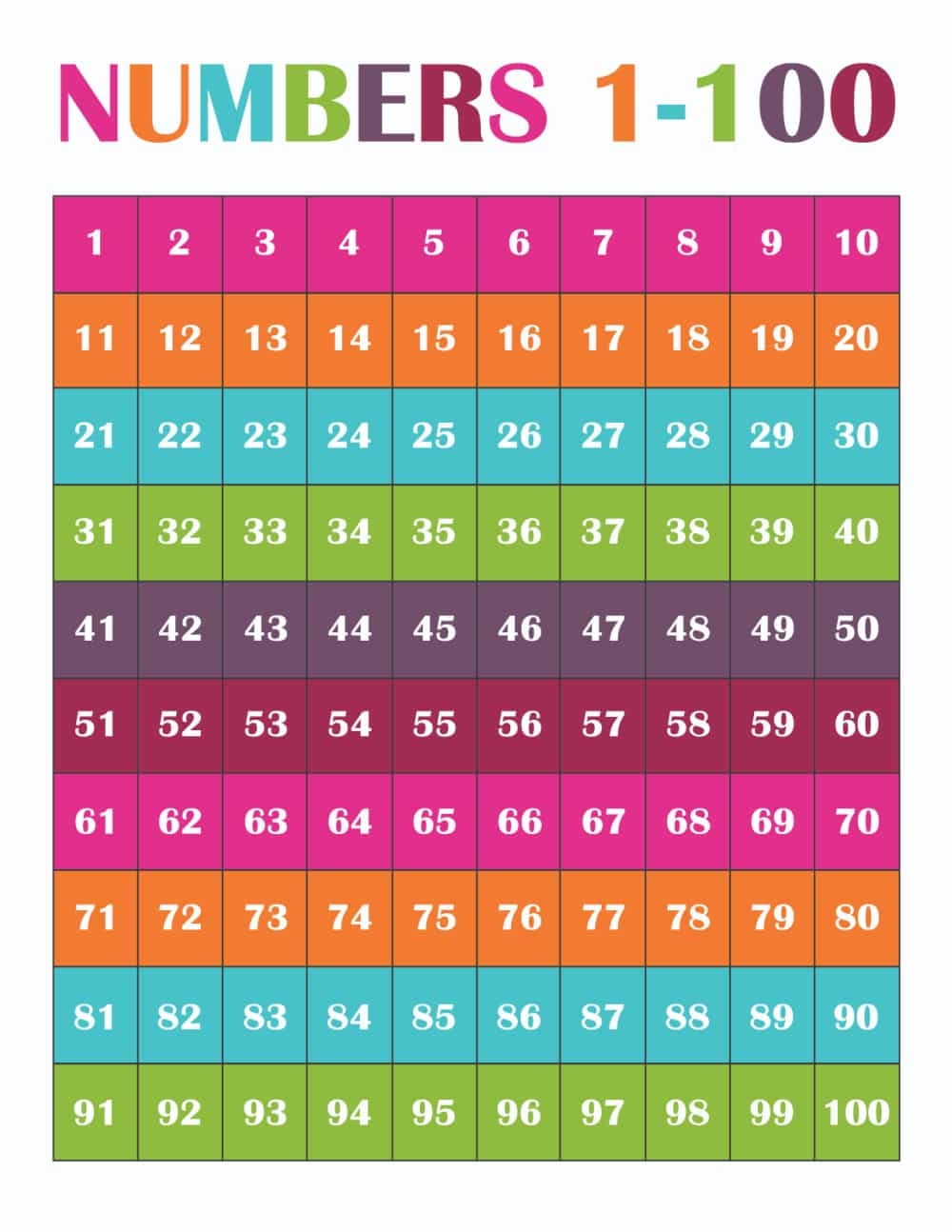 number chart printable