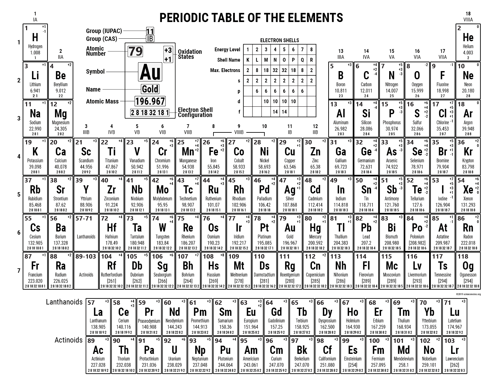 Free Printable Periodic Tables PDF And PNG Science Notes And Projects
