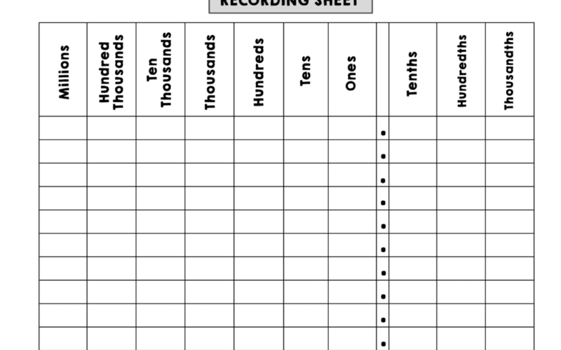 Free Printable Place Value Chart plus Activities To Try Math Kids And Chaos