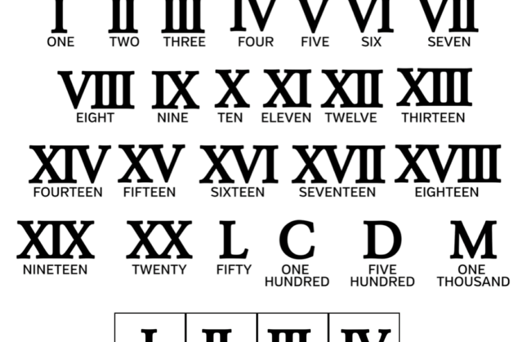 Free Printable Roman Numerals Chart Teach Beside Me