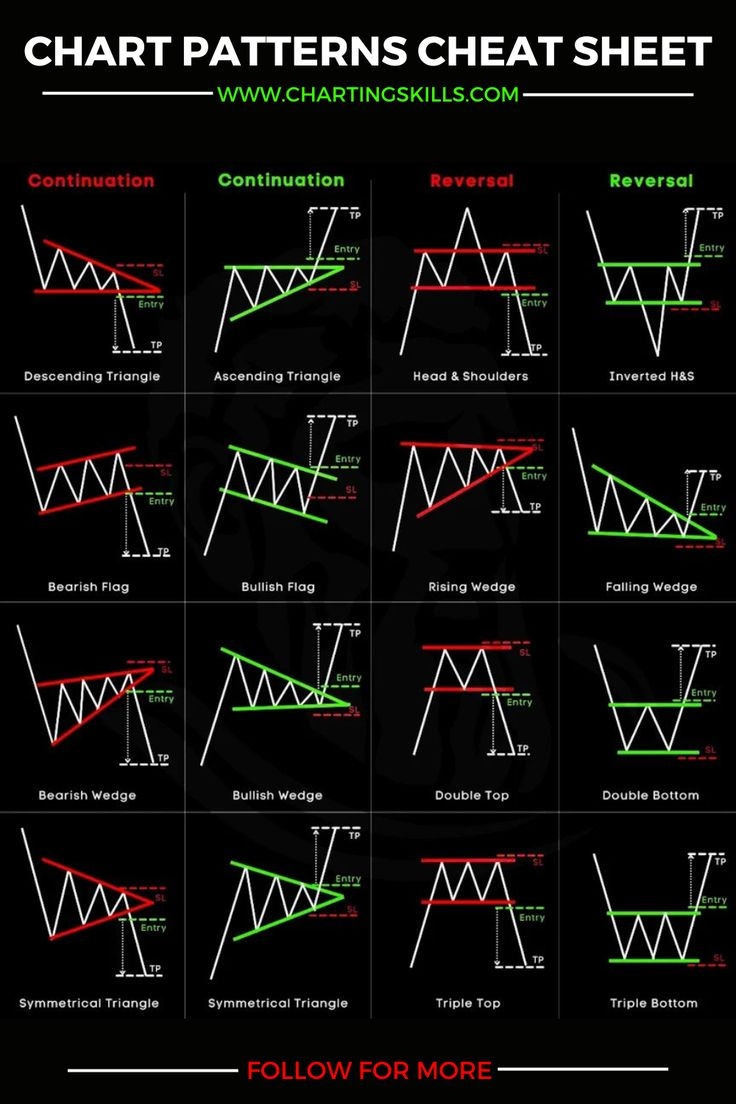 printable stock chart patterns printable stock chart patterns