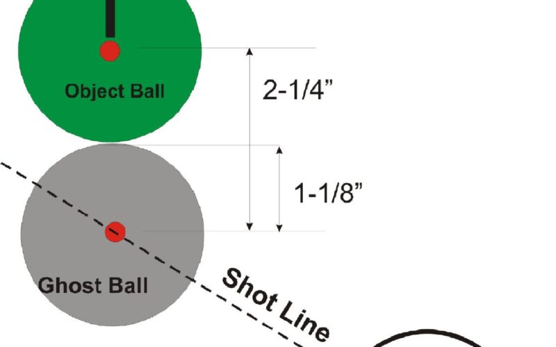 Ghostballtemplate