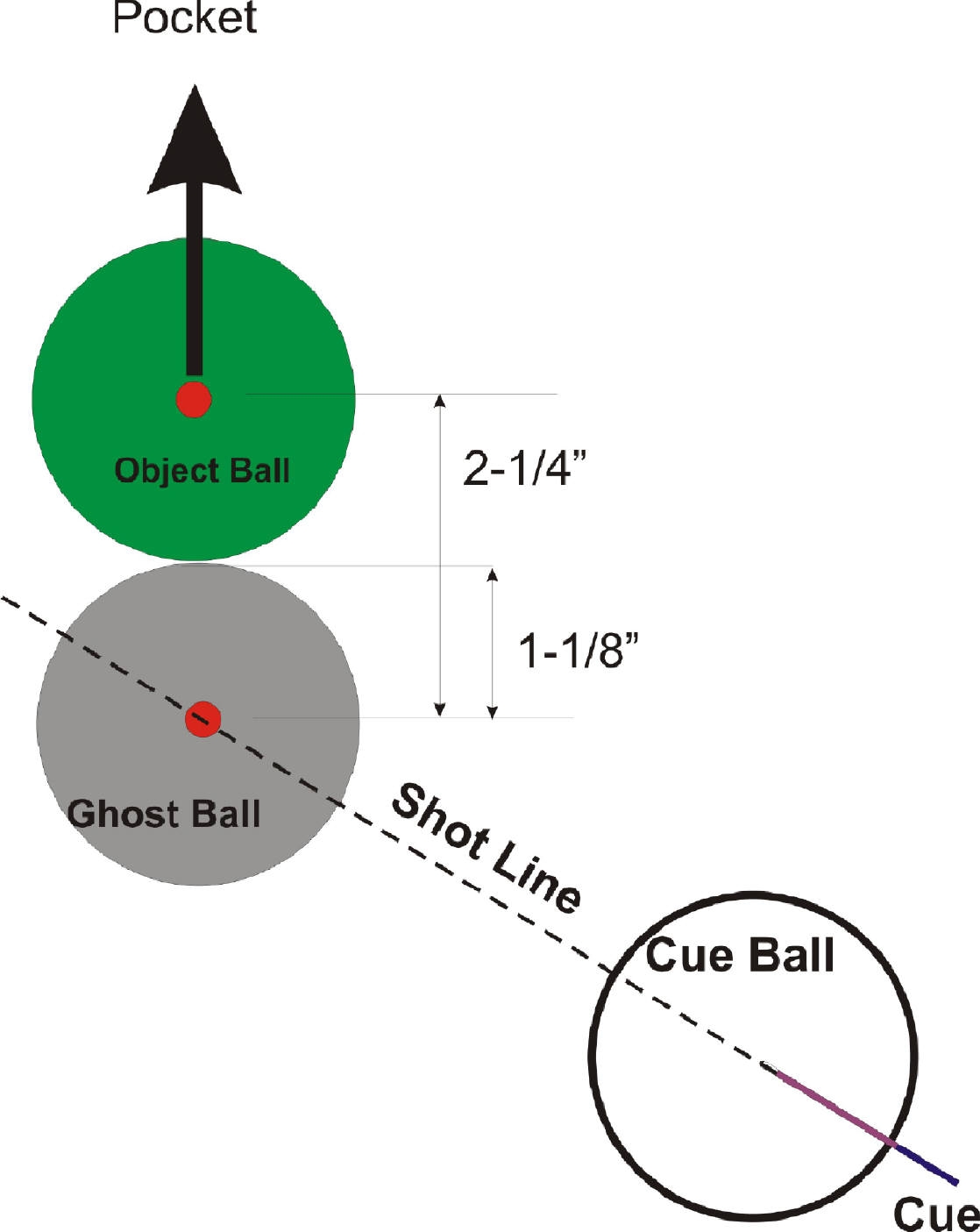 Ghostballtemplate Ghostballtemplate