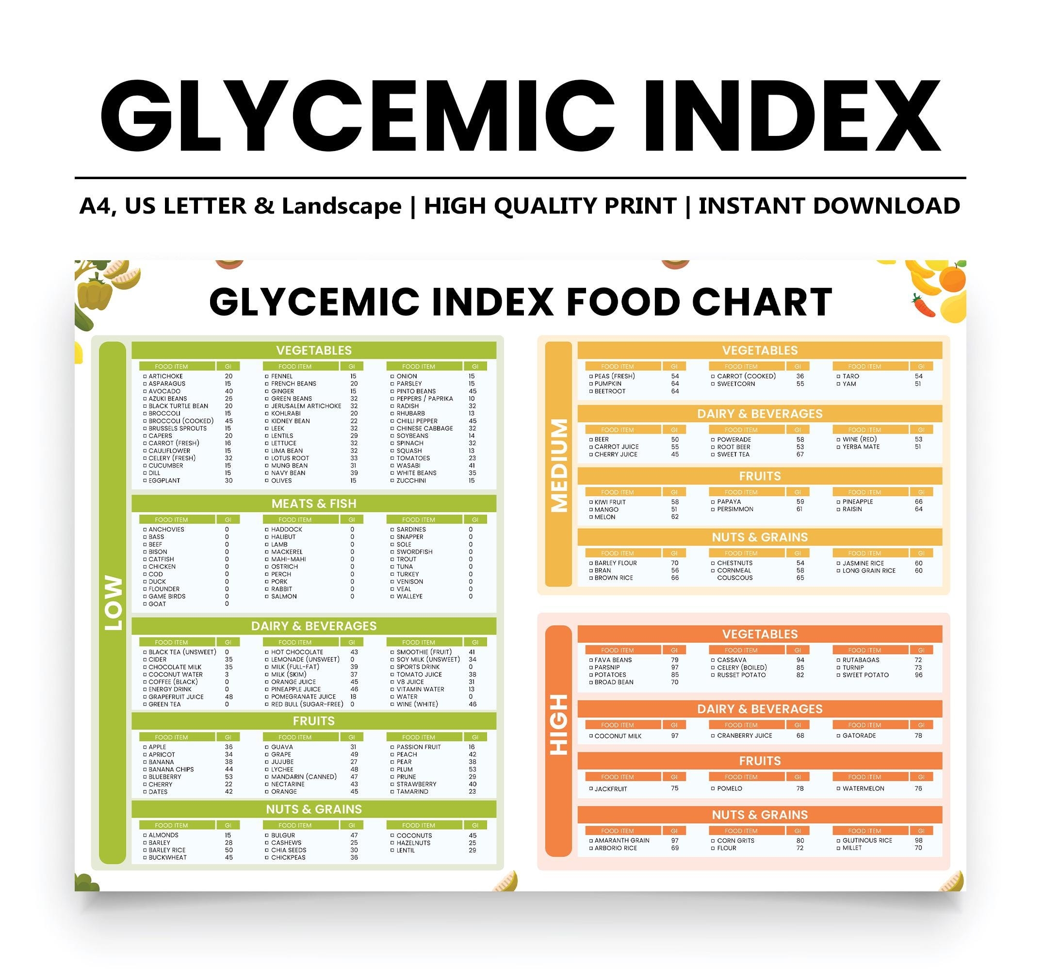 printable glycemic chart