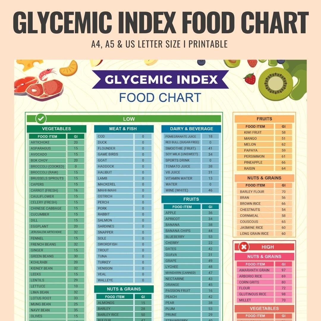 Glycemic Index Food Chart With Serving Guide Patient Education Guide Printable PDF Etsy