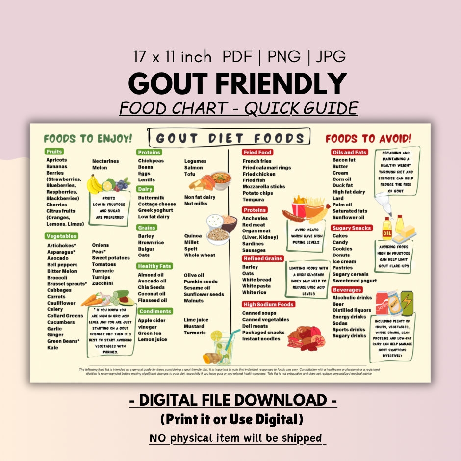 Gout Diet Food Chart Low Purine Foods Anti inflammatory digital Download Etsy Gout Diet Food Chart Low Purine Foods Anti inflammatory digital Download Etsy