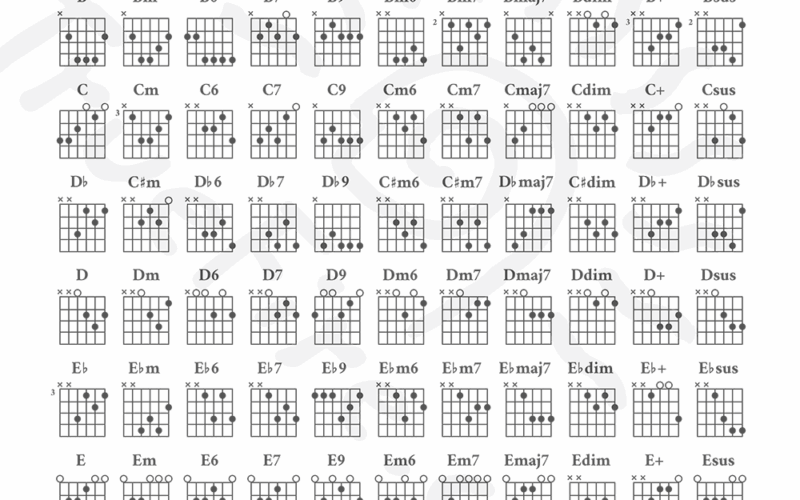 Guitar Chord Chart Free Download Learn Guitar Chords TrueFire