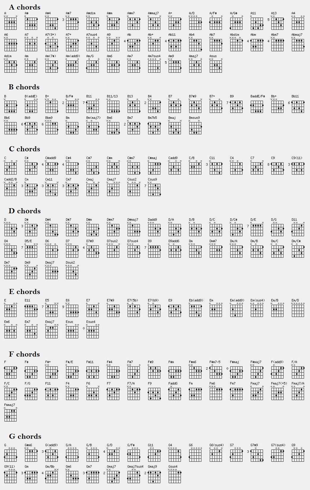 printable chord chart