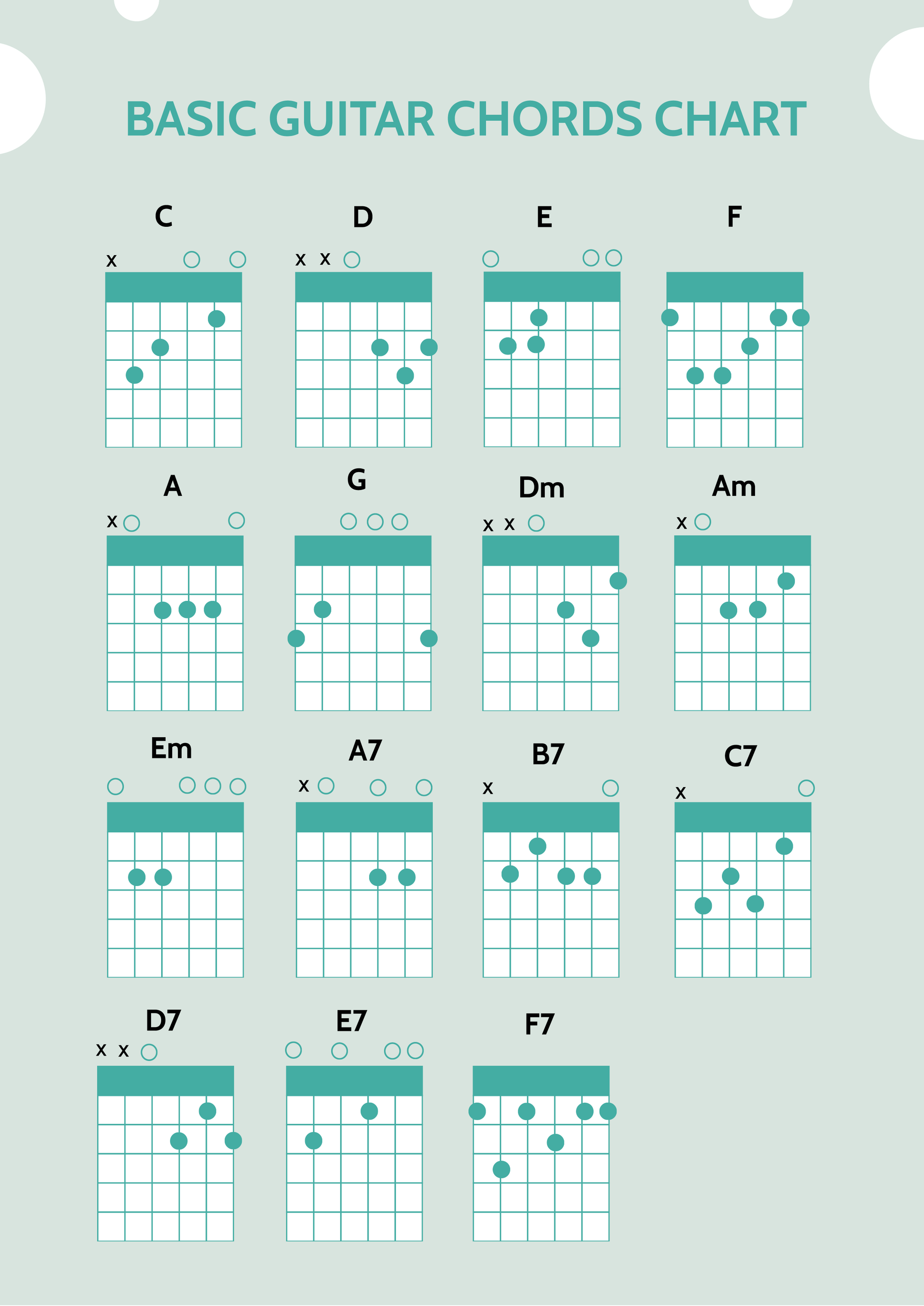 Guitar For Beginners Buy Guitar Chords Chart For Beginners 8 78 X 12 4 Inch Laminated Guitar Chord Chart The Circle Of Fifths Poster Guitar Theory Chart Guitar Chords Scale Chart Gift For Beginners