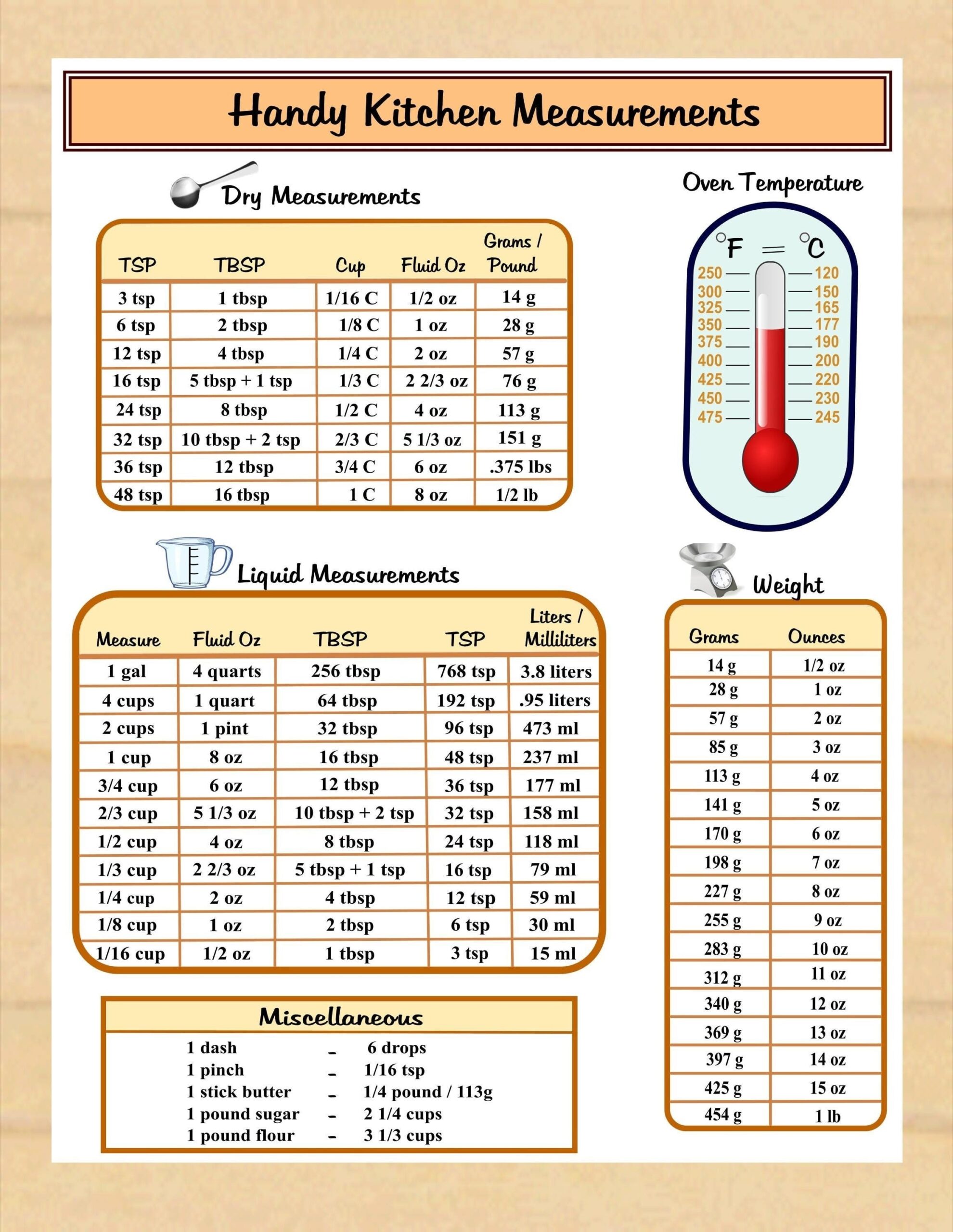 Handy Kitchen Measurements Printable Conversion Chart Cooking Measurements Food Measurements Instant Download Printable PDF Etsy