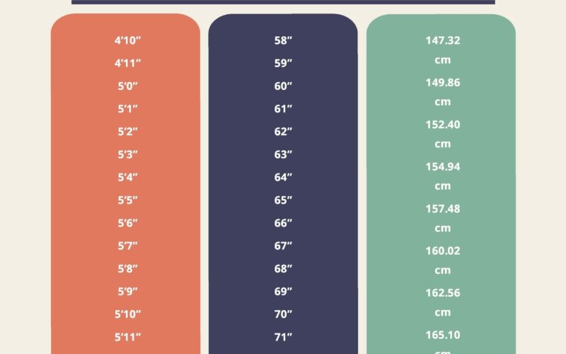 Height Conversion Chart In PDF Download Template