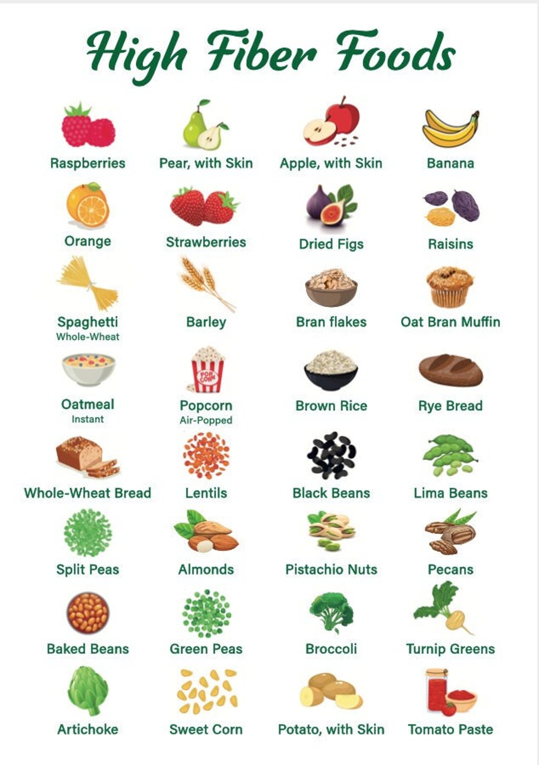 High Fiber Foods Chart High Fiber Foods Poster Healthy Eating Fiber Rich Foods A4 Size PDF Instant Download Etsy Denmark