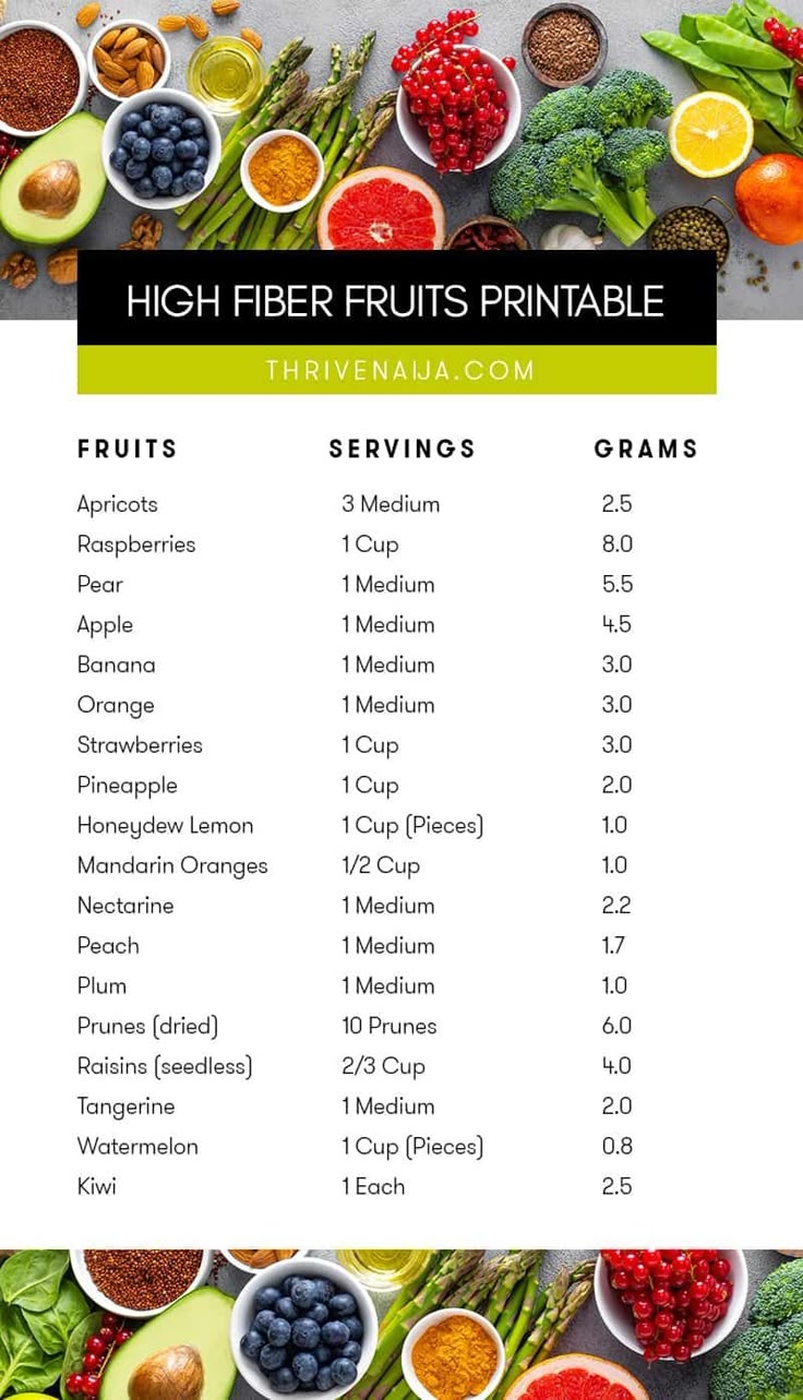 printable high fiber foods chart