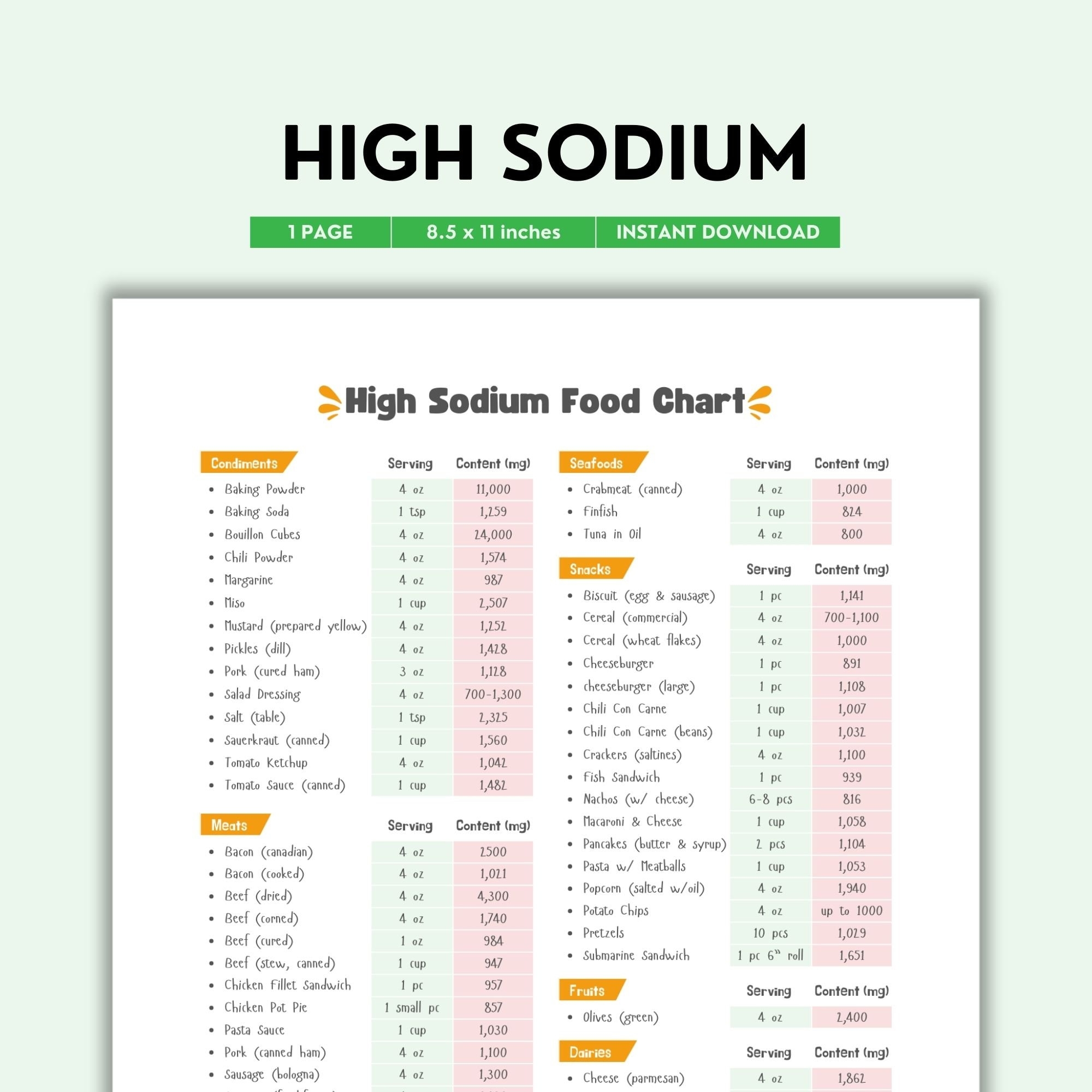 High Sodium Food Chart Printable Guide 8 5 X 11 Inches digital Download Etsy Sweden High Sodium Food Chart Printable Guide 8 5 X 11 Inches digital Download Etsy Sweden