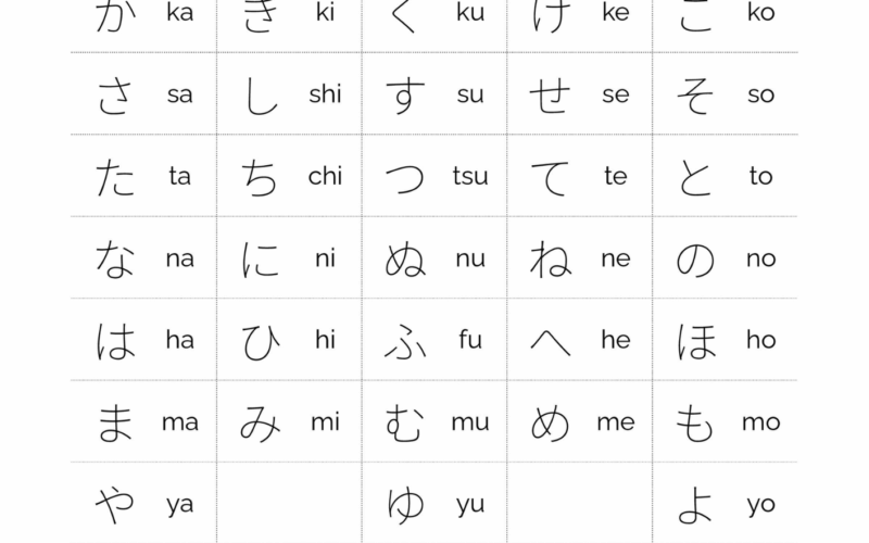 Hiragana Chart Free Download Printable PDF With 3 Different Colours A PIECE OF SUSHI