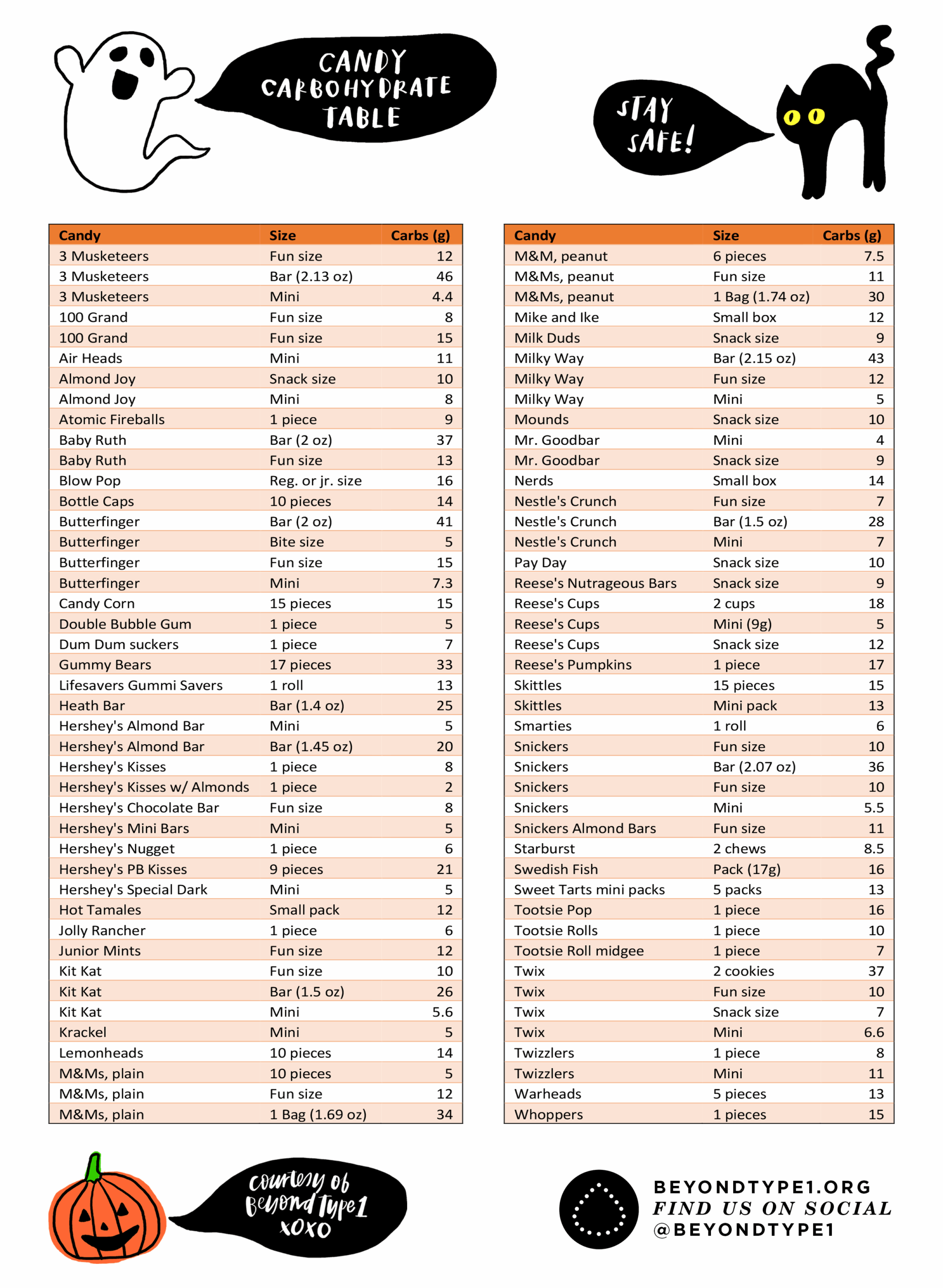 printable carb chart for diabetics printable carb chart for diabetics