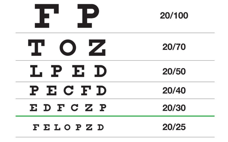 Home Eye Test Safe Eyes America