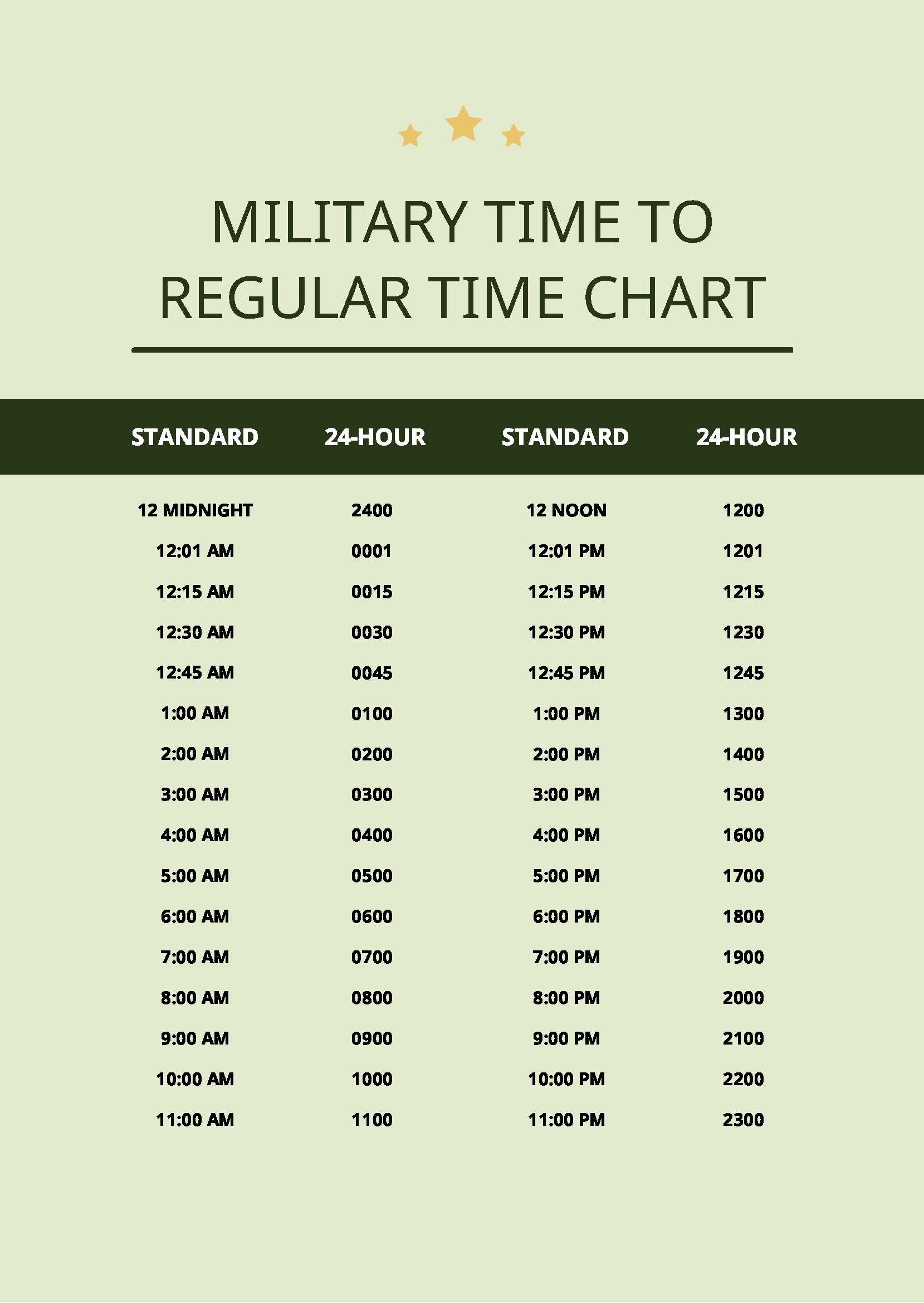 military time printable chart