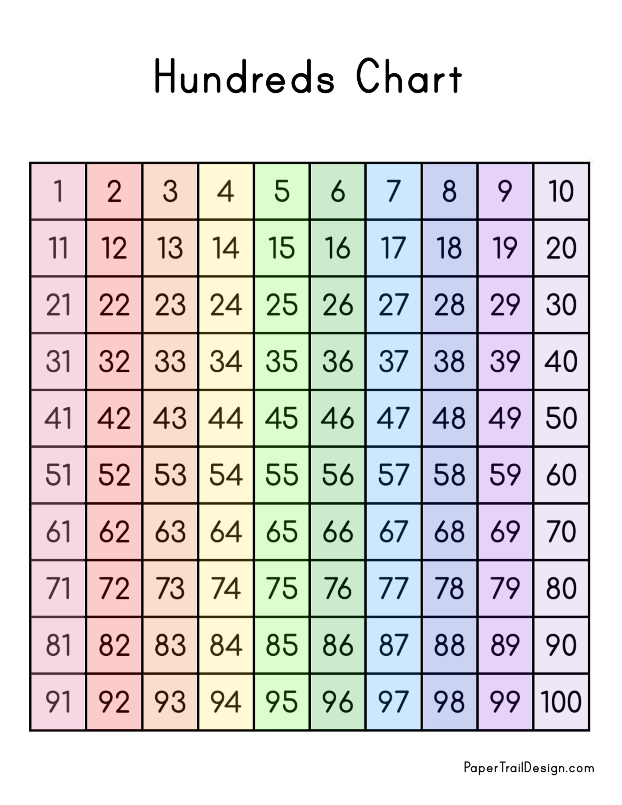 printable hundreds chart