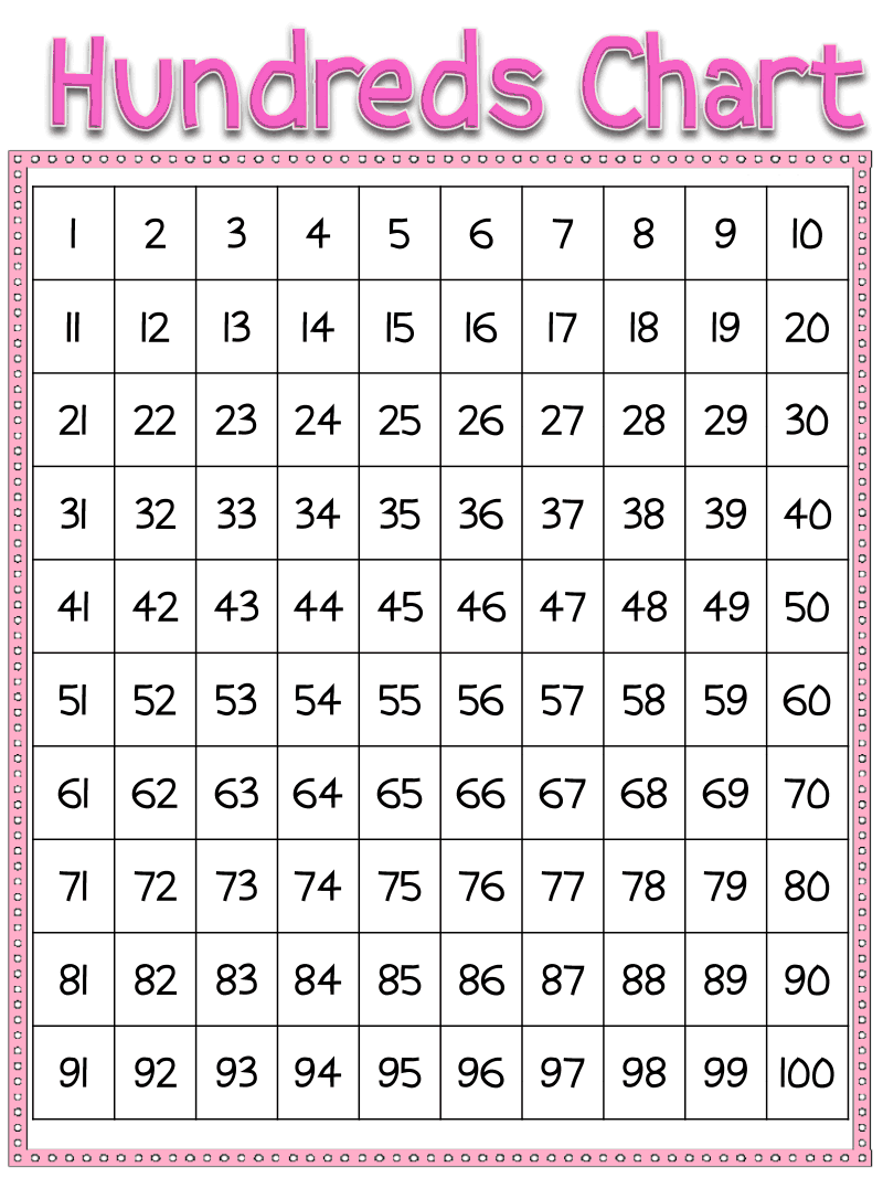 printable hundreds chart pdf