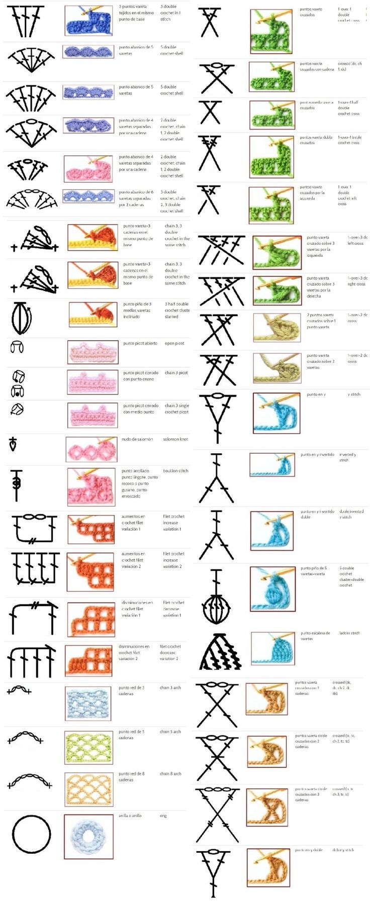 If You Find Difficult Reading The Symbol Charts The Following Guide Is Going To Help You Im 100 Crochet Stitches Crochet Stitches Guide Crochet Stitches Chart