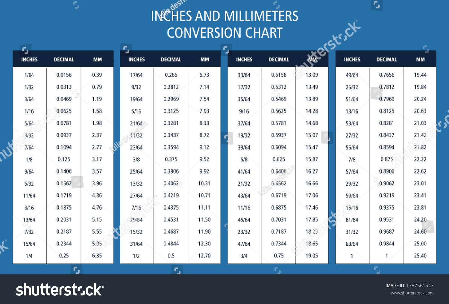 Inches Conversion Chart Inches In Mm Inches In Millimeters