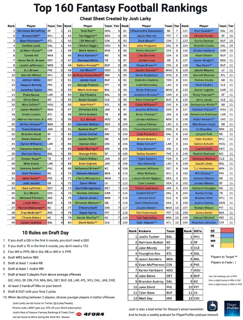 2024 nfl depth charts printable