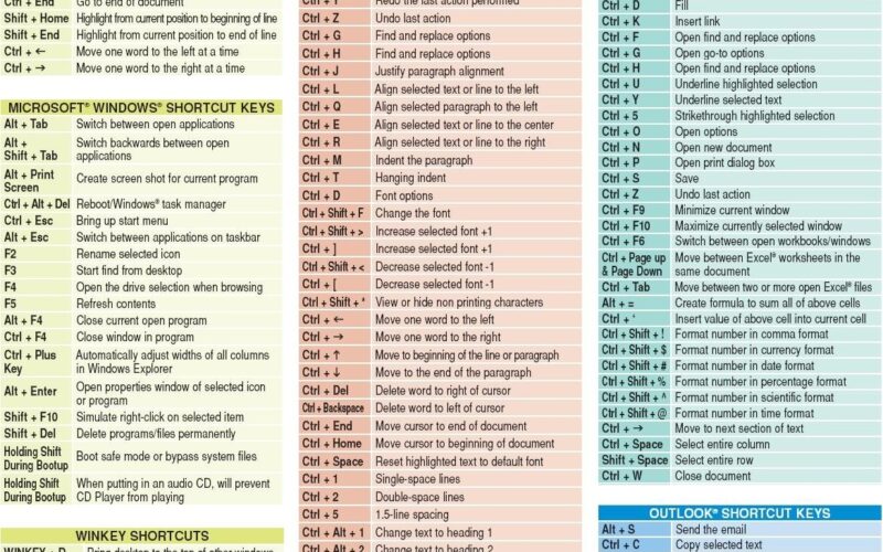 Keyboard Shortcuts Steuart Snooks