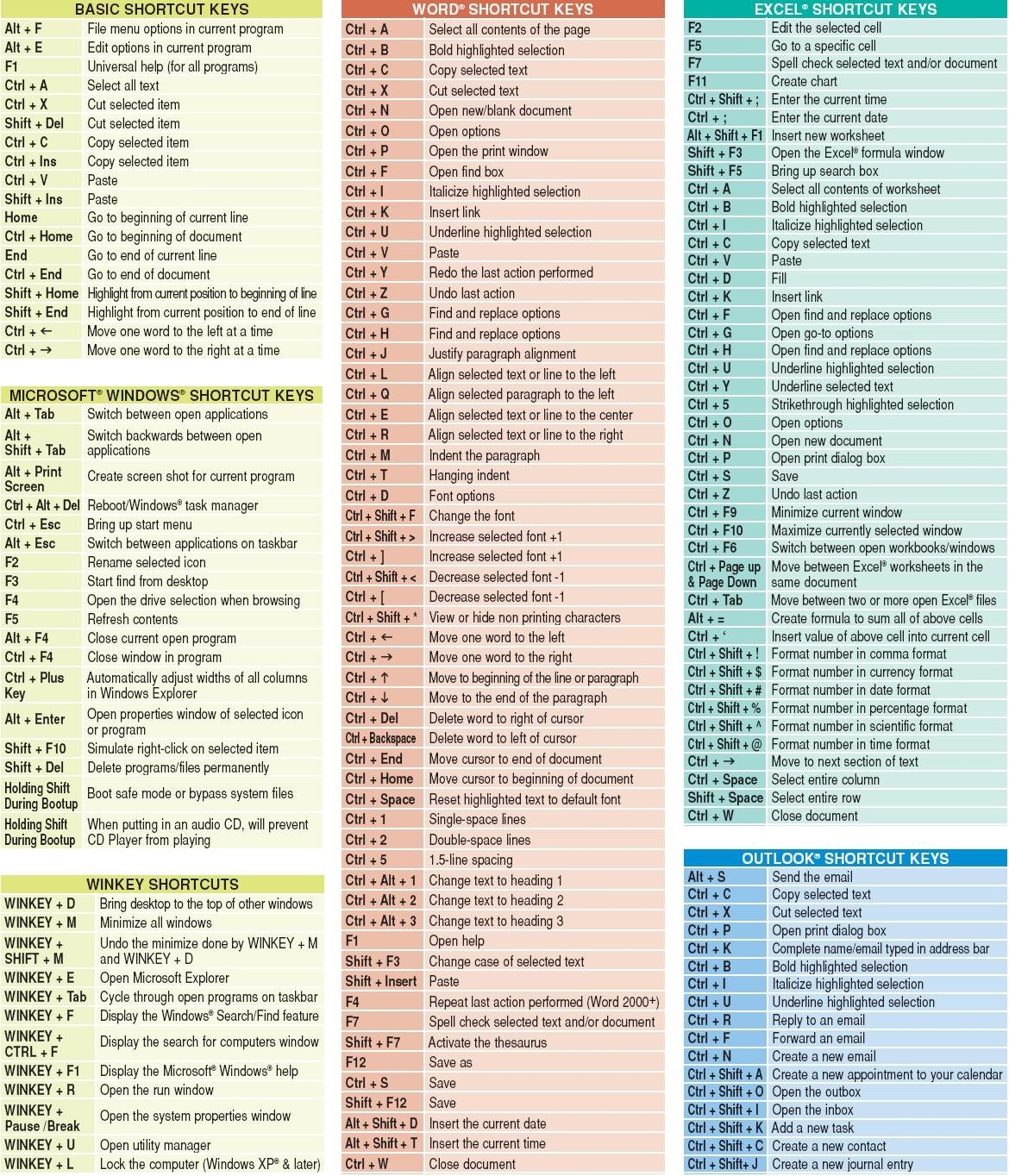 Keyboard Shortcuts Steuart Snooks Keyboard Shortcuts Steuart Snooks
