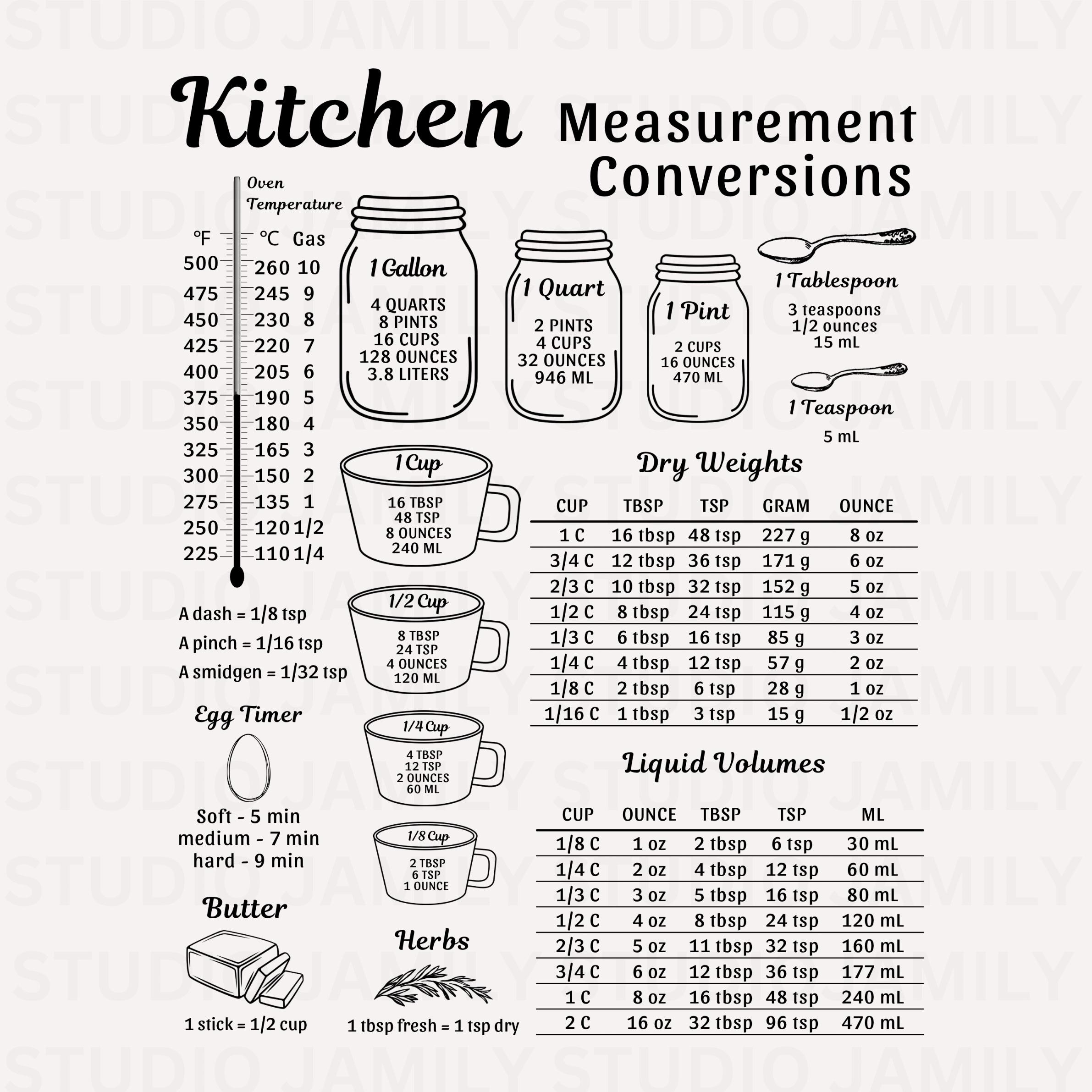 printable cooking conversion chart pdf