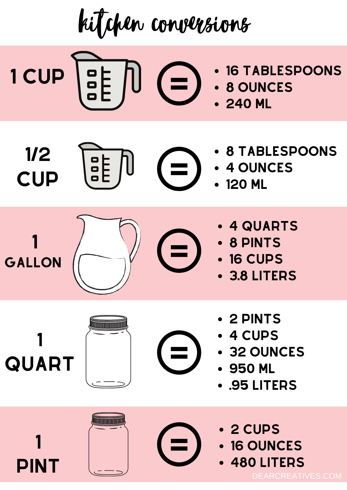 kitchen conversion chart printable