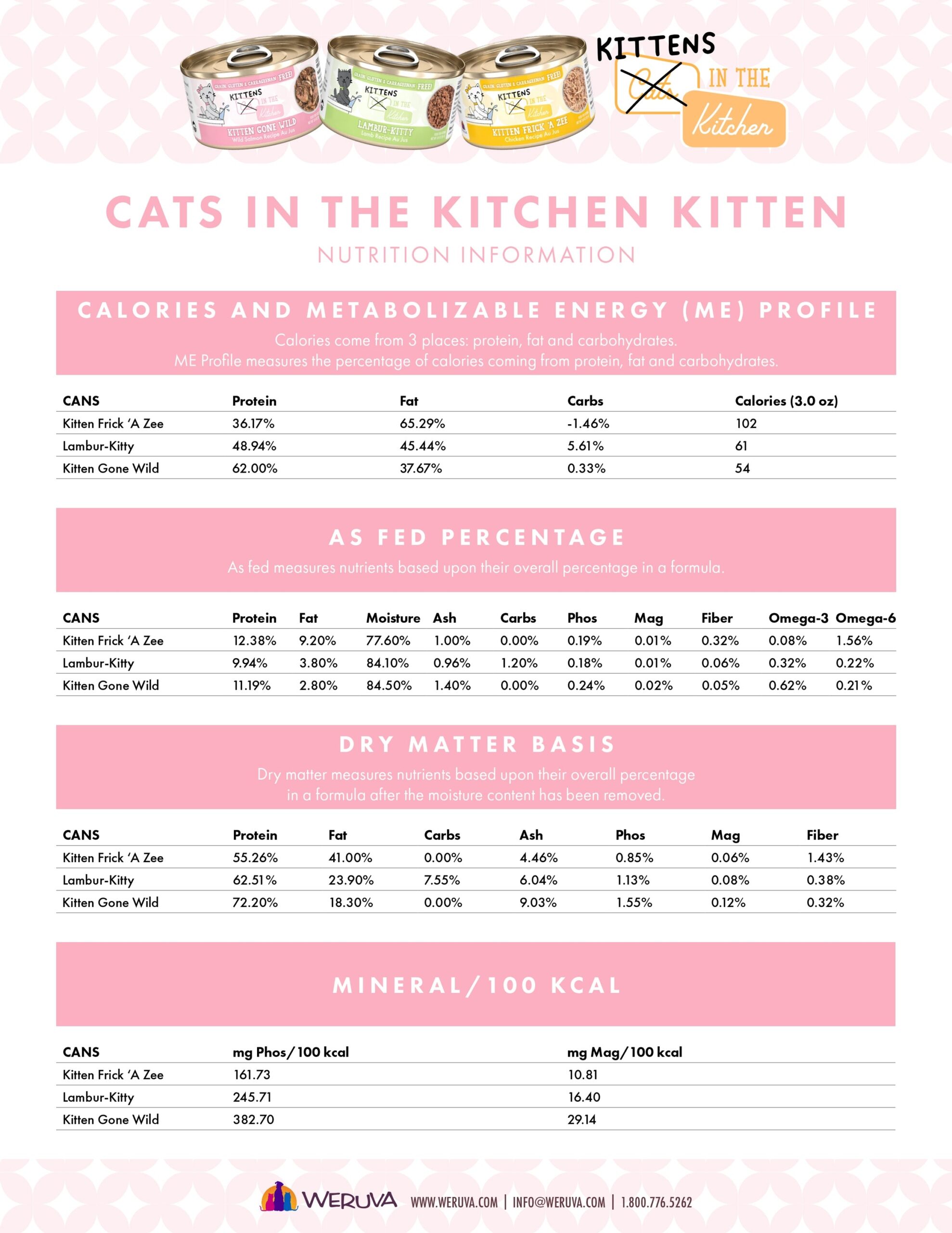 Kitten Eating Chart Hotsell