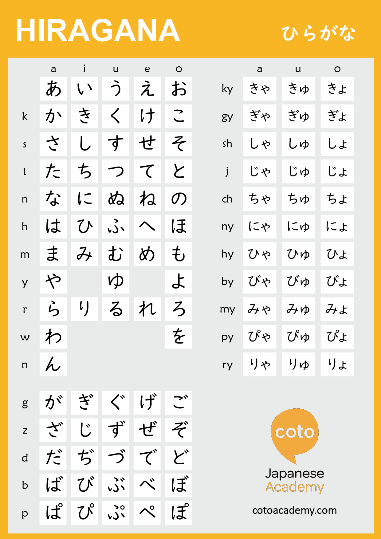 Learn Hiragana Chart Practice Sheet Download