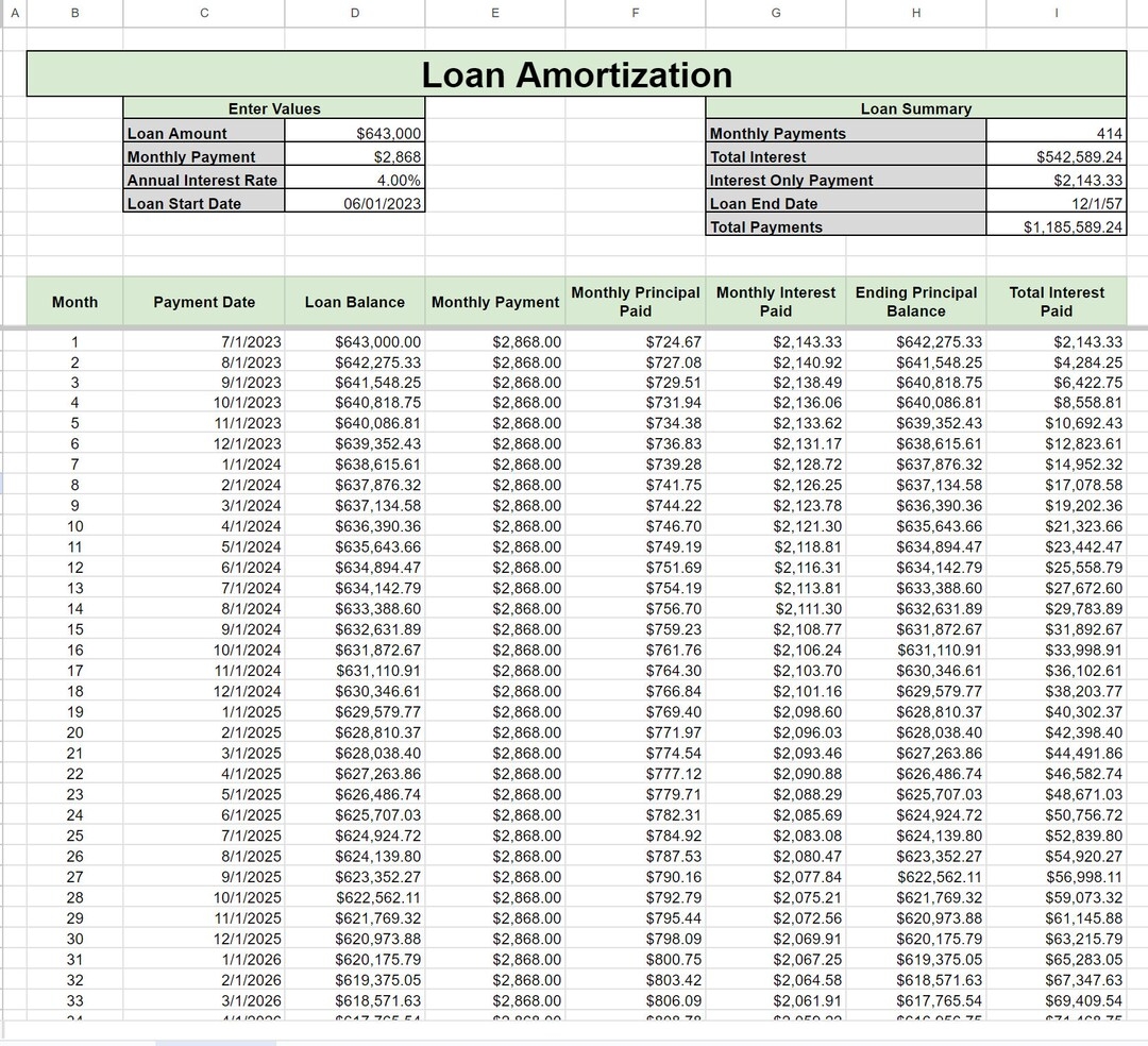 Loan Amortization Spreadsheet Car And Mortgage Payment Tracker Excel Google Sheets Debt Snowball Calculator Instant Download Etsy