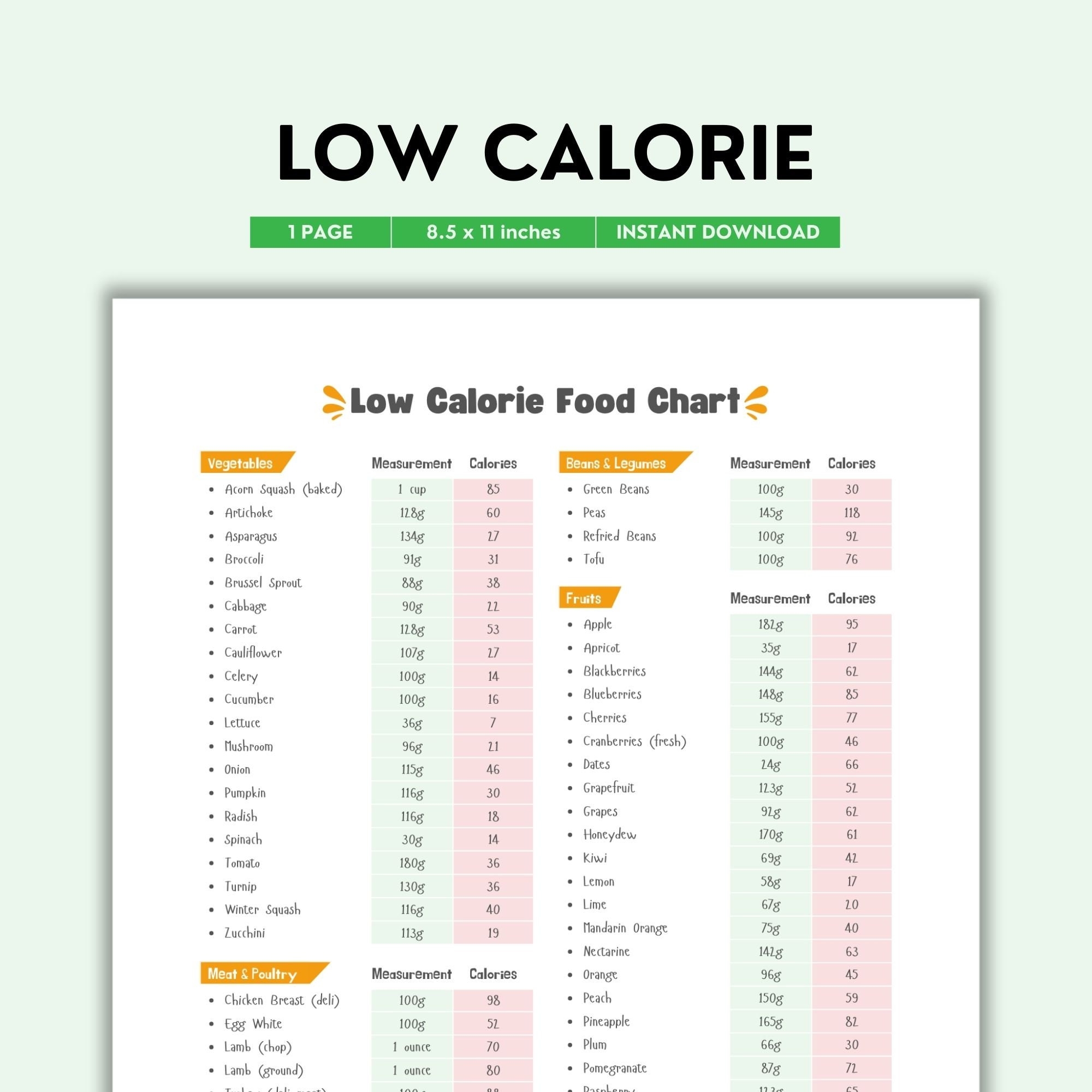 food calorie chart printable