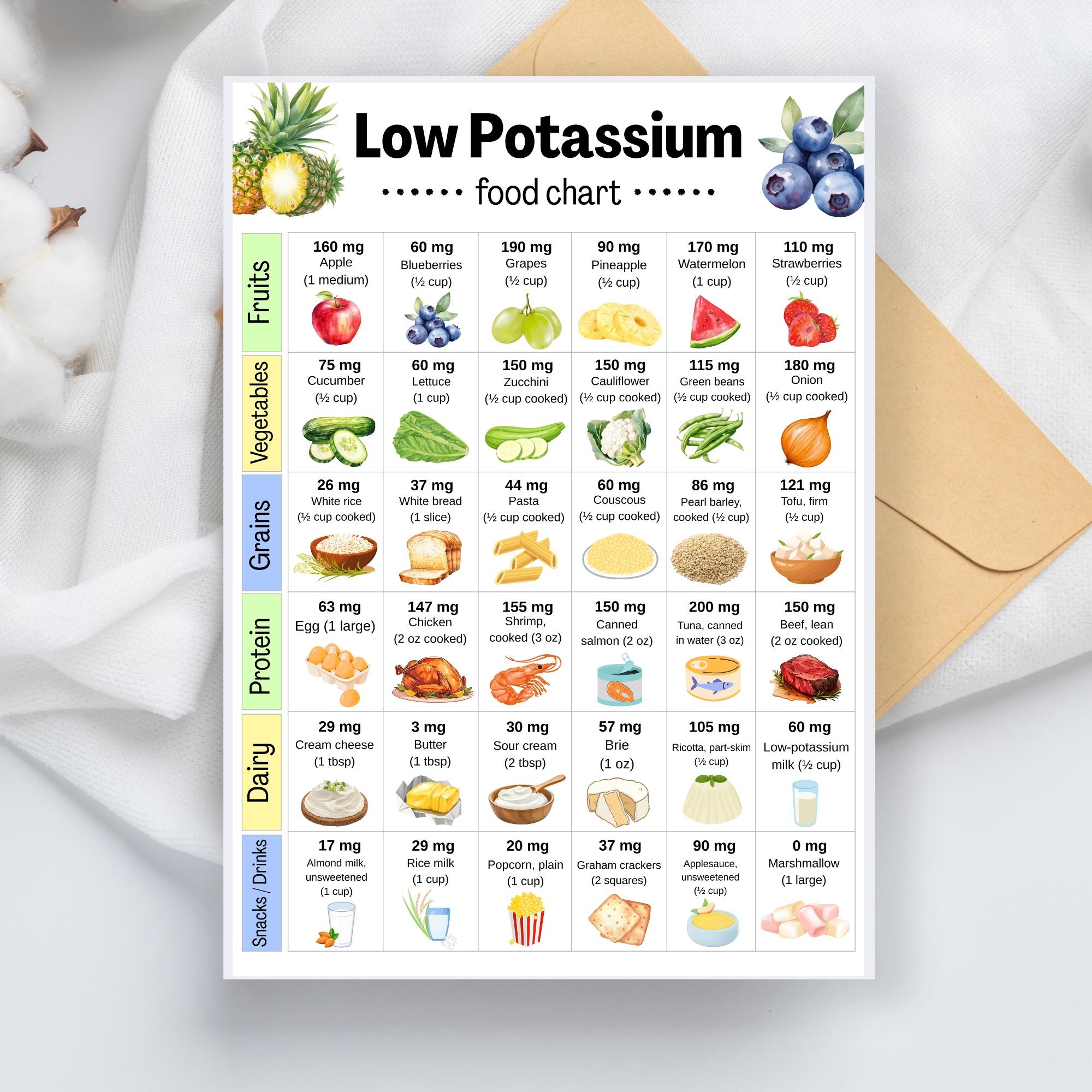 printable low potassium foods chart