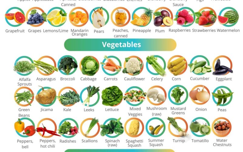 Low Potassium Food List For People With Kidney Disease KNI