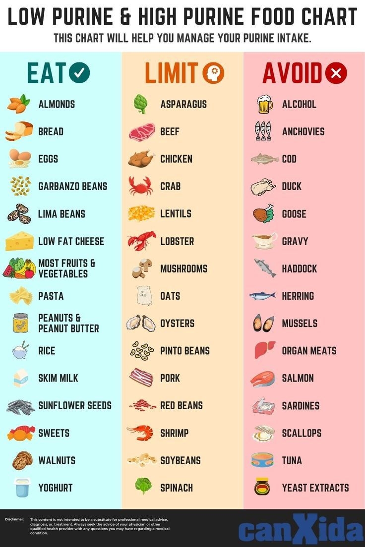 Low Purine High Purine Food Chart Low Purine High Purine Food Chart