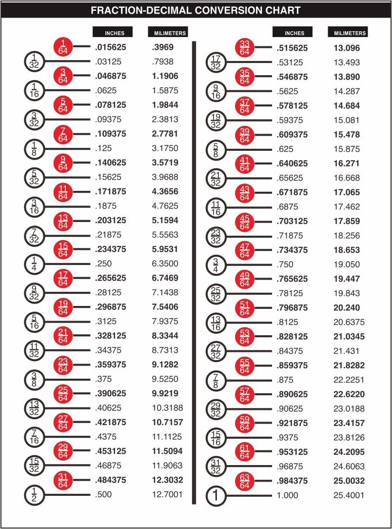 printable fraction decimal chart