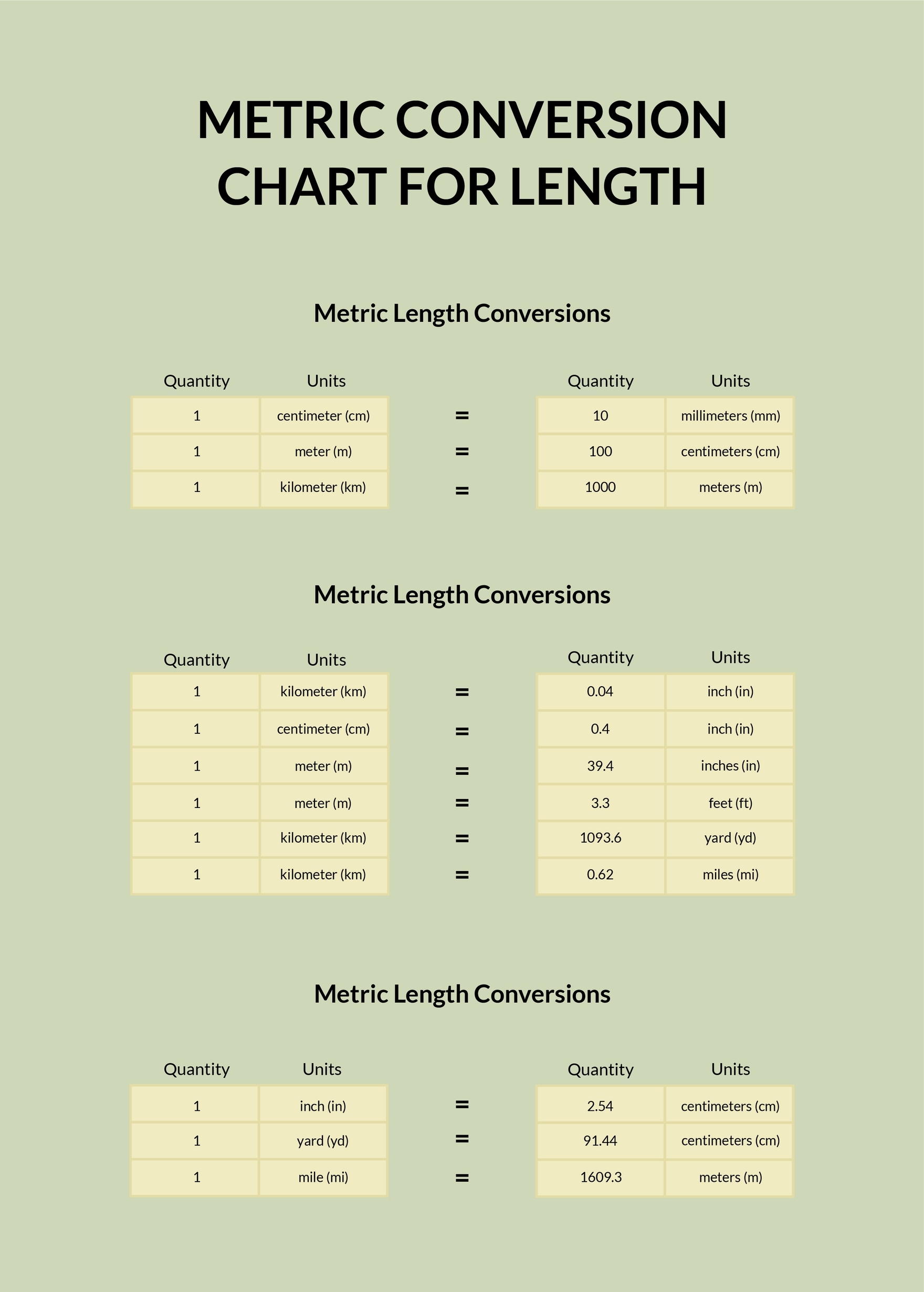 Metric Conversion Table Length Store