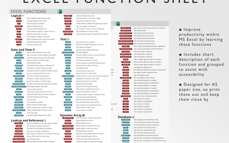 Microsoft Excel Functions Printable Excel Cheat Sheet Workbook Productivity Excel Formulas Windows Mac Excel Ninja Autumn Etsy