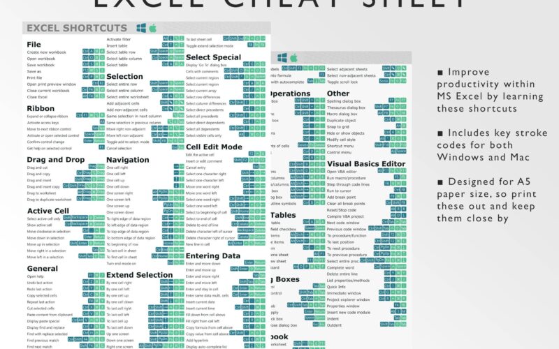 Microsoft Excel Shortcuts Printable Excel Cheat Sheet Workbook Productivity Excel Key Strokes Windows Mac Excel Ninja Green Etsy