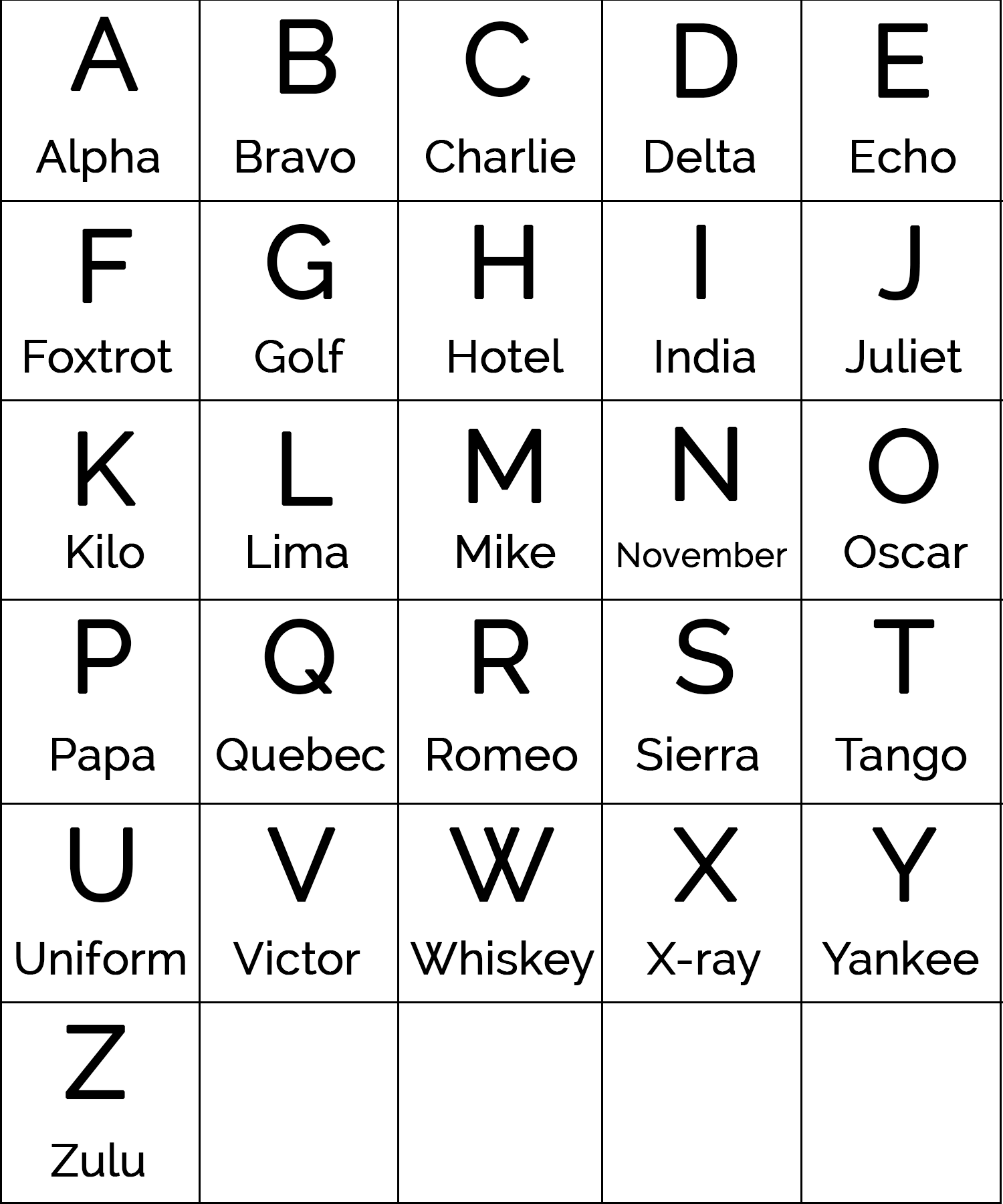Military Alphabet Code Language Of The Armed Forces Military Alphabet Code Language Of The Armed Forces