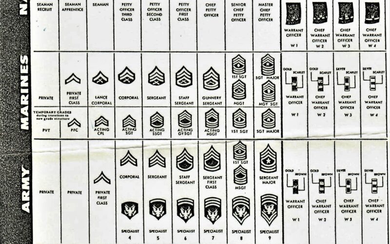 Military Rank Chart Bratenahl Historical Society Bratenahl Ohio