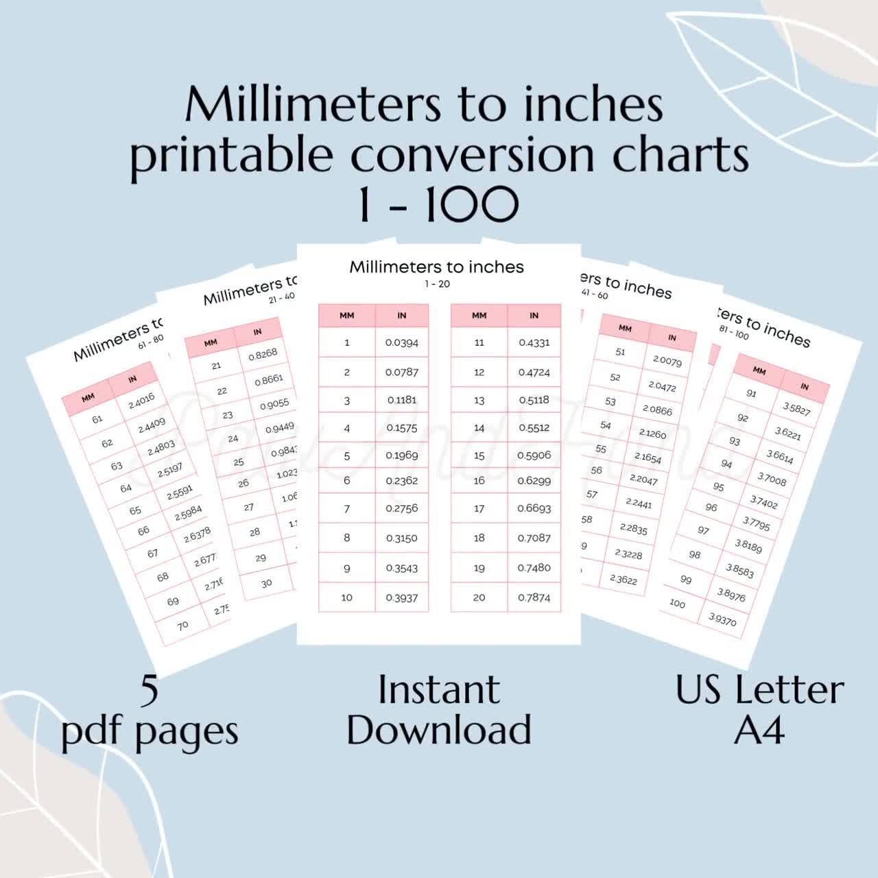 mm to inches printable chart