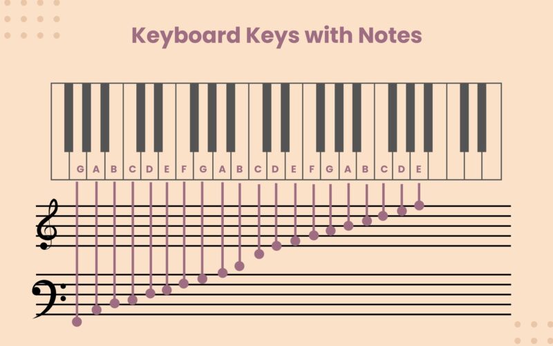 Minimal Piano Note Chart In Illustrator PDF Download Template