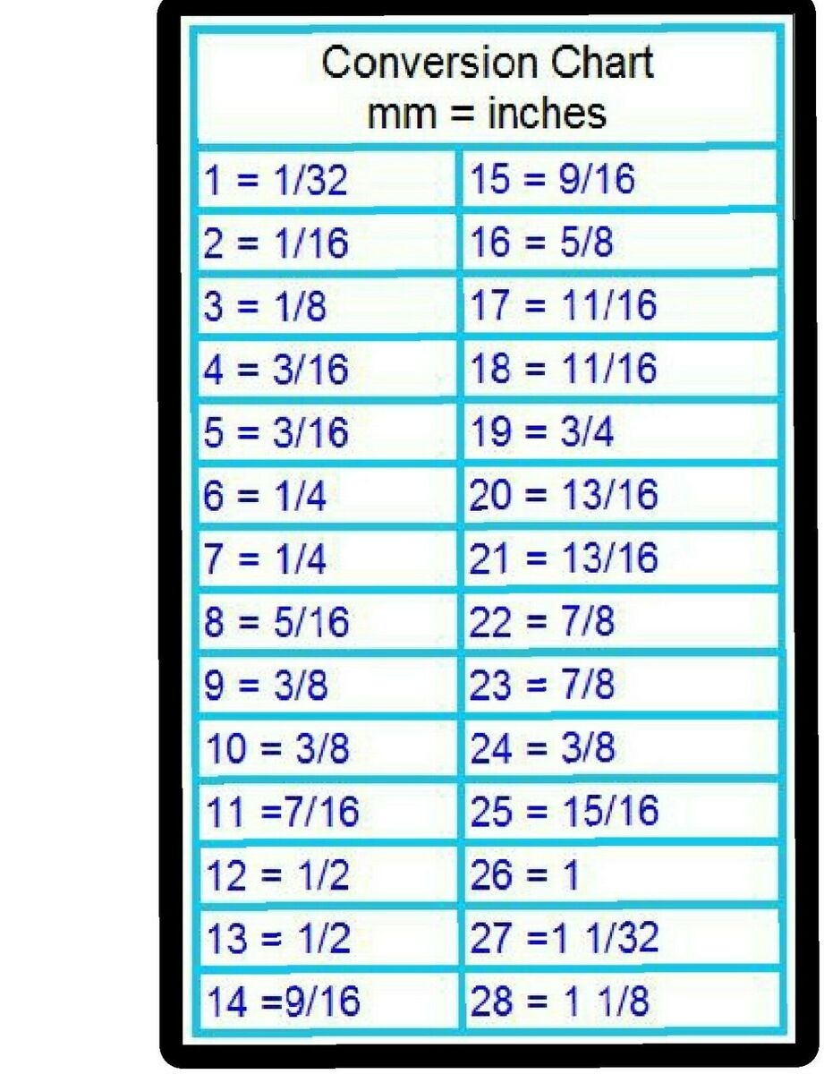 MM To Inches Conversion Chart Tool Box Refrigerator Shop Magnet EBay