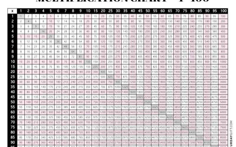 Multiplication Chart 1 To 100 Cute Free Printable Grids SaturdayGift